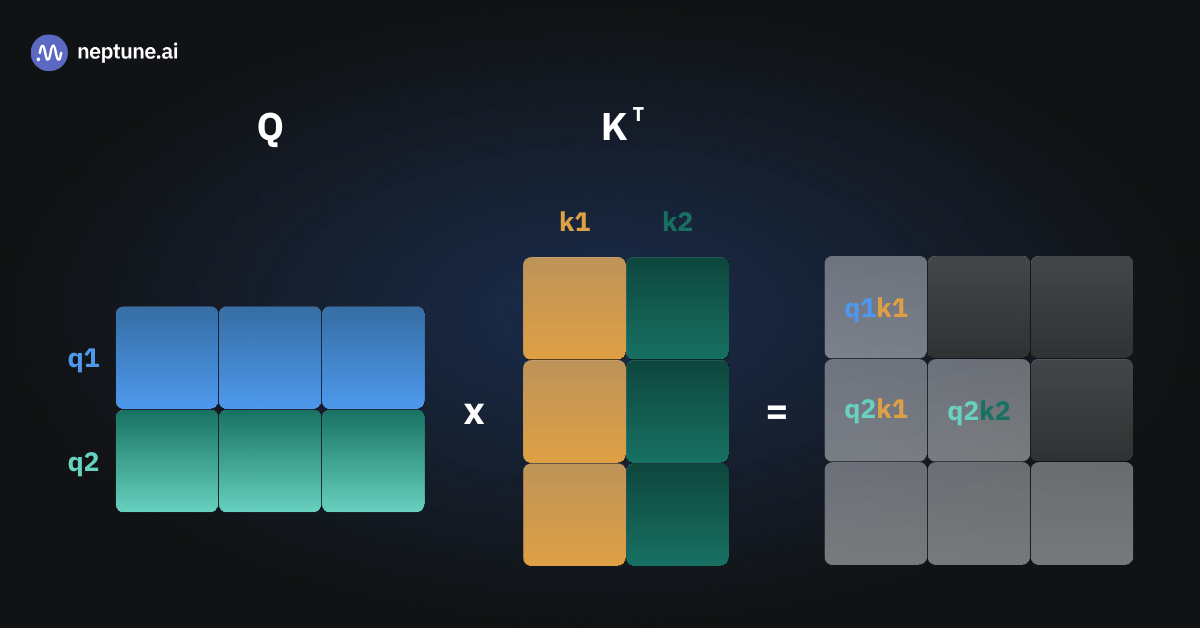 Затем мы передали модели “She poured” (“Она налила”). Теперь она видит два входных токена.
