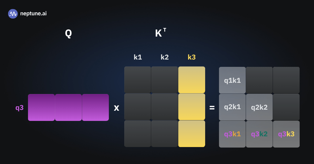 Пример того, как может выглядеть третий прямой проход с кэшированием.