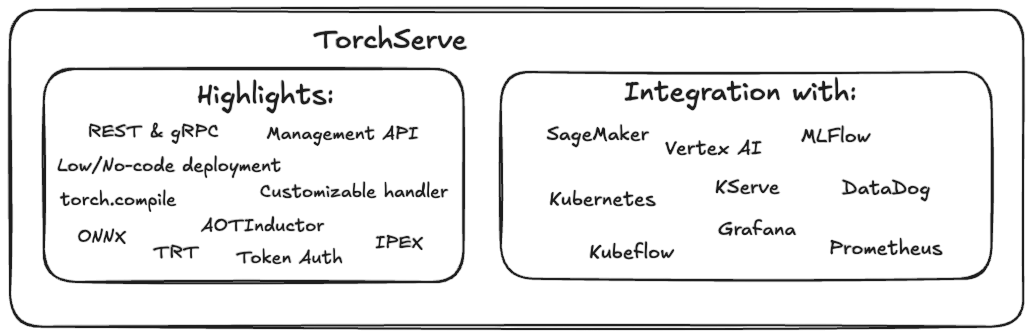 Torchserve highlights and integrations